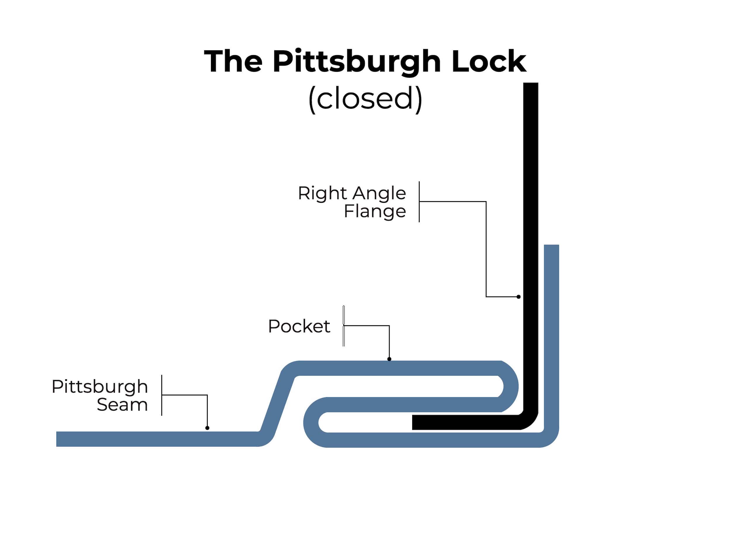 136981 Lockformer 20ga Pittsburgh Rollformer - Image 2