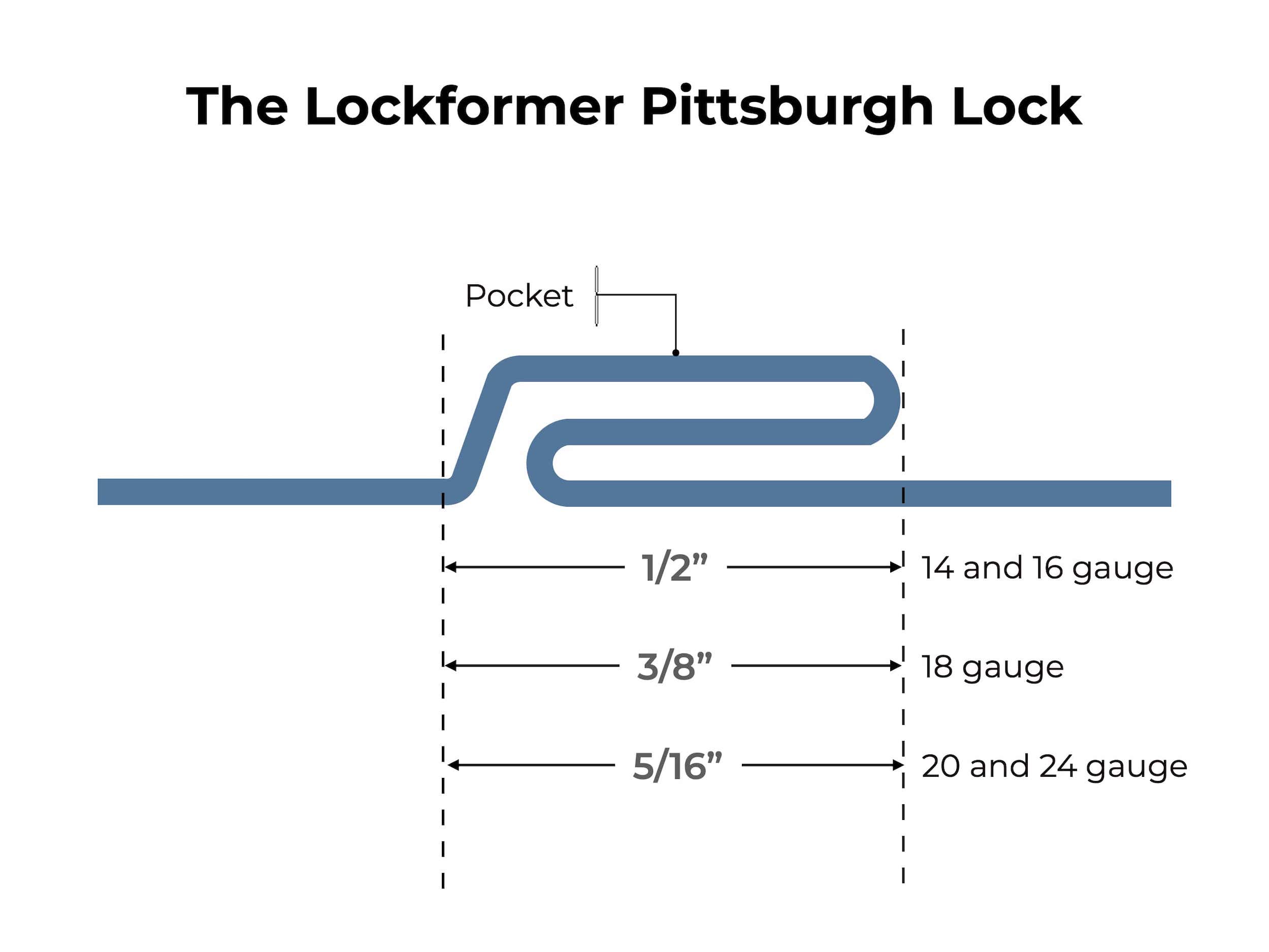 136981 Lockformer 20ga Pittsburgh Rollformer - Image 4